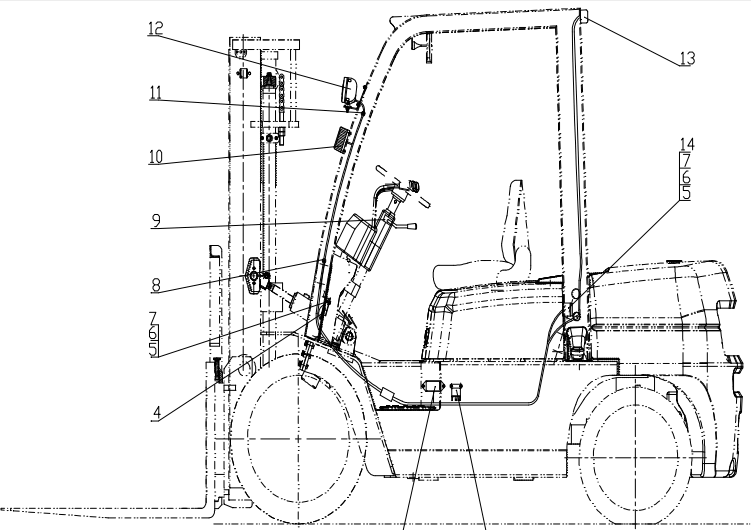 Forklift diagram