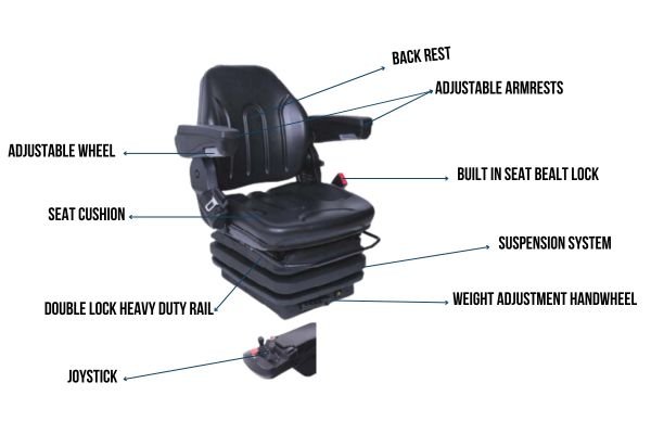 FEATURES OF THE SEAT