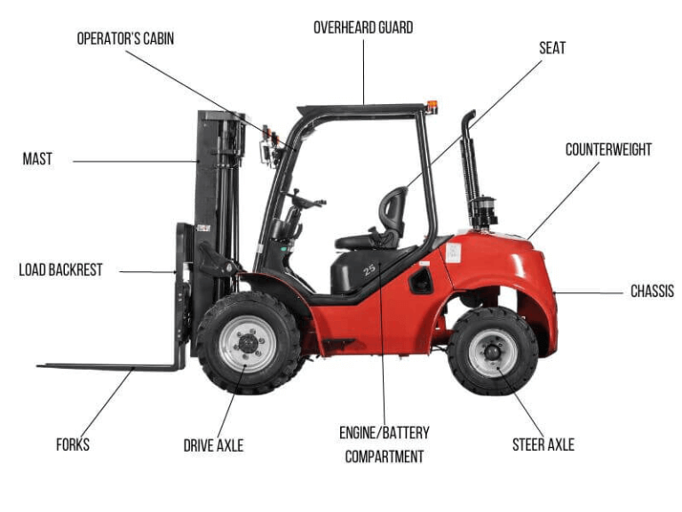 Forklift Diagram